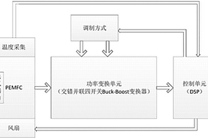 质子交换膜燃料电池应急发电系统