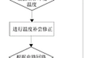 电路熔断器的选取方法