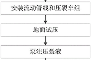 微压裂测试方法