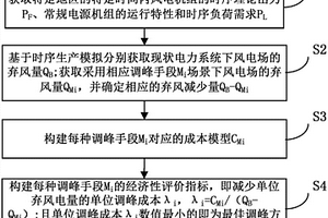 面向风电消纳的电力系统调峰手段经济性评估方法与系统