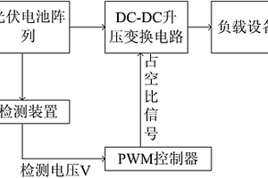 光伏系统最大功率点追踪控制装置及控制方法