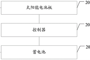 远程抄表系统及其中继设备