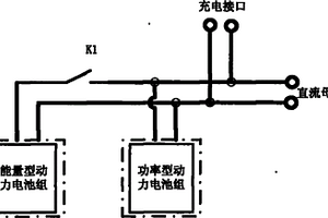 车用复合储能系统