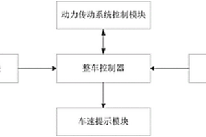 混合动力汽车能量管理及车速调整装置及方法