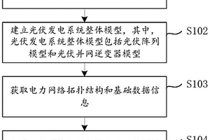 含大规模光伏发电系统的稳定性分析方法和系统