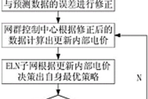 基于日内滚动优化的能源互联网优化控制方法