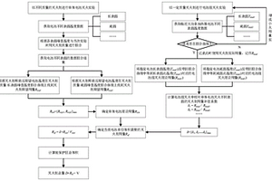 扑救锂离子电池火灾的灭火剂用量筛选方法