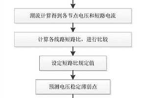 基于远距离输电的同步调相机选址方法