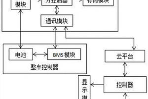 集散式动力电池状态监控系统