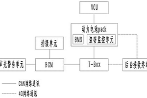 电动汽车用动力电池包智能防盗系统及其实现方法