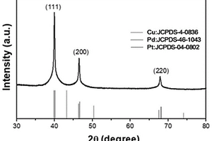 PtPdCu三元合金催化剂及其制备方法和应用
