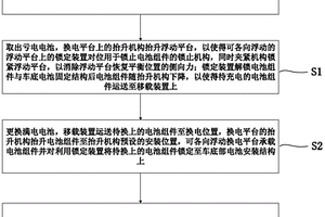 换电平台无侧向力换电方法