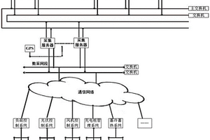 适用于园区的综合能源管控方法及系统