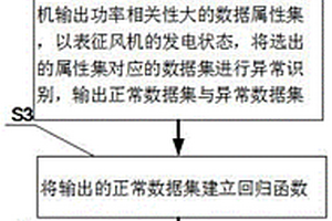 电力调控下的电源侧发电性能评估方法