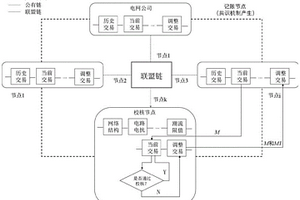 基于双链式区块链的电-热市场互动交易方法