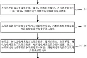 基于电网线路瞬时有功的次同步振荡的控制方法