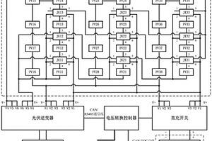 基于光伏板的电池直接充电方法、装置、系统及设备