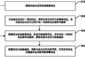 动力电池风险等级预警方法及系统