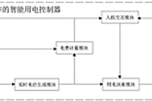 基于电网周波频率的智能用电控制器