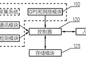 带有电耗分析预测的电动汽车导航系统及方法