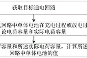 电池健康状态的估算方法、电池管理装置及电池管理系统