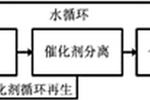 由微藻直接水热加氢制备化学品的方法