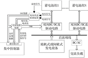 用于间歇式可再生能源发电系统的储能子系统及其控制方法