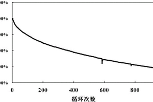 尖晶石型镍锰酸锂电池