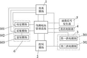 电池管理系统集成测试平台