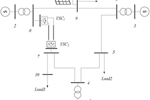 考虑VSC无功越限调整策略的混联电网概率潮流算法