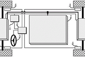 用于汽车的四驱系统及其控制方法