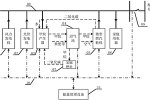 基于光伏‑风电‑甲烷的农村家庭能源系统及控制方法