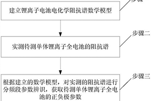 单体锂离子全电池参数获取方法