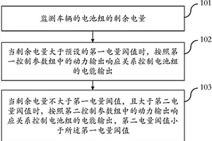 电池组能量管理方法、装置及电动车辆