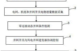 风电机组零过渡动态并网方法及装置