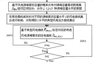 针对风电调峰需求的风火外送送电曲线研究方法