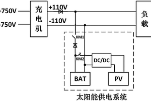 城市轨道车辆用车载太阳能供电系统