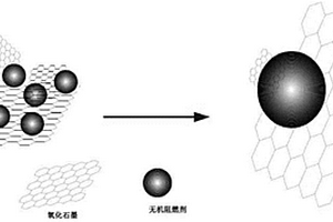 氧化石墨促分散剂及灭火器填料制备方法