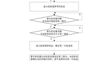 陡坡缓降定速巡航系统及方法