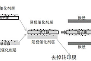 PEM燃料电池膜电极的制备方法