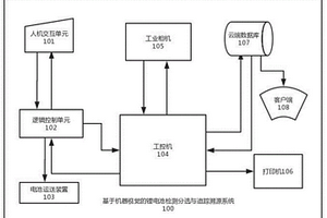 基于机器视觉的锂电池智能检测与控制系统