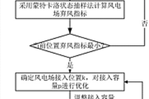 考虑最小弃风的风电场接入电网的位置和容量的控制方法