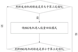 混合动力重卡停机控制方法