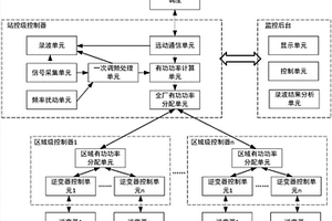 光伏电站参与一次调频的控制系统及实现方法