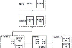 汽车共享车位管理系统