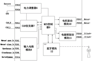 控制充电口自动小门的控制器