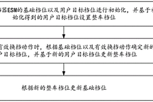 档位控制方法、装置、设备及可读存储介质