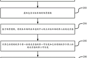 识别车辆变道趋势的方法和装置