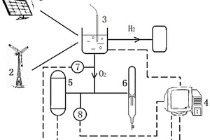 IGCC结合风光电的制氢电站及其工作方法