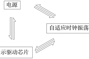 时钟振荡器电路